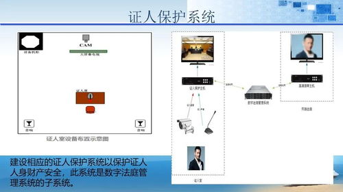 法院辦公大樓智能化弱電工程與計(jì)算機(jī)網(wǎng)絡(luò)系統(tǒng)一體化設(shè)計(jì)與實(shí)施方案