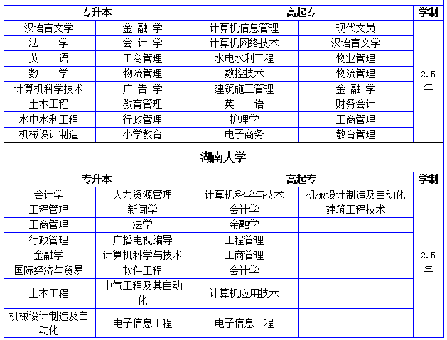 長(zhǎng)沙自考專(zhuān)科培訓(xùn)班 計(jì)算機(jī)網(wǎng)絡(luò)工程的設(shè)計(jì)與施工專(zhuān)業(yè)解析與前景展望